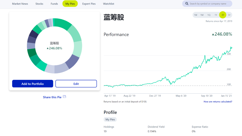 股票资产组合的预览