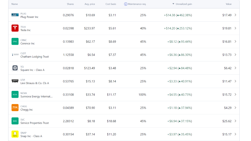 不同股票资产的盈亏